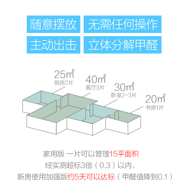 蓋銳甲醛魔方去除甲醛新房異味強力家用型清除劑裝修除味專利產(chǎn)品