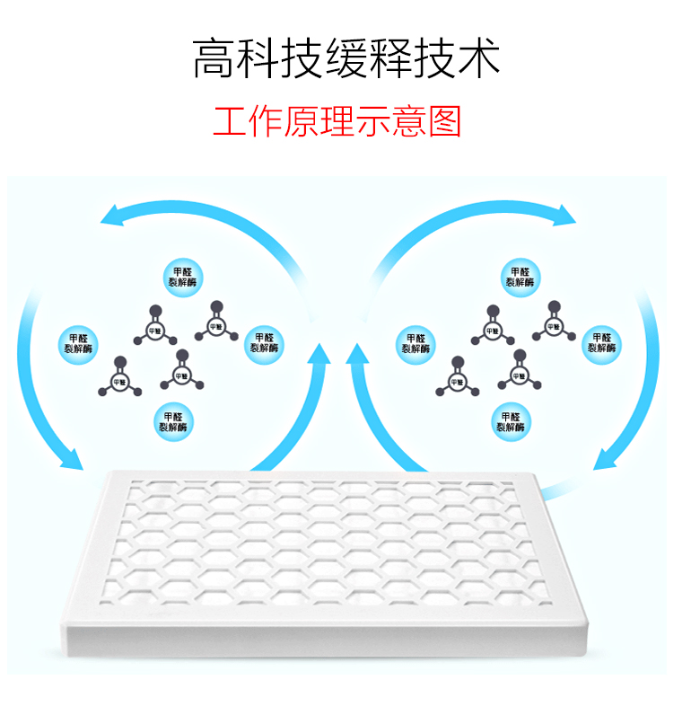 蓋銳甲醛魔方去除甲醛新房異味強力家用型清除劑裝修除味專利產(chǎn)品
