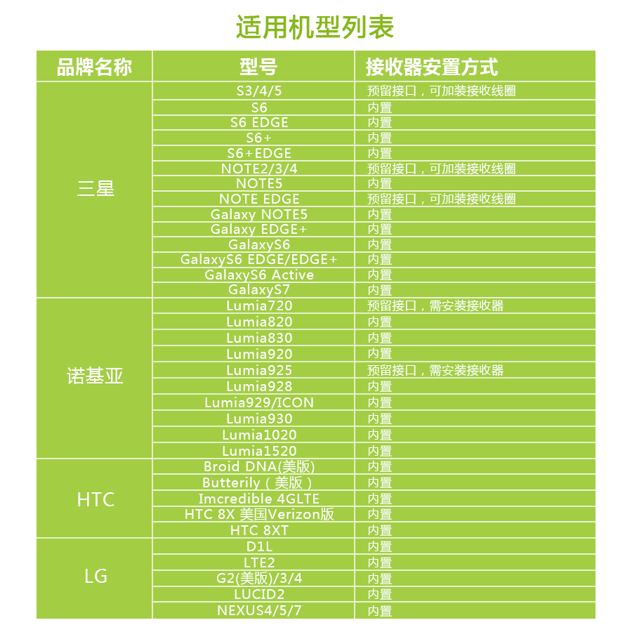 年-移動無線充，移動電源無線充電器適用于iPhone/三星/安卓