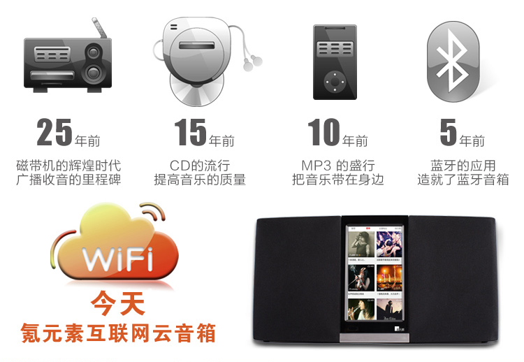 互聯(lián)網(wǎng)WIFI音箱 智能云音箱 藍(lán)牙音箱 便攜式音箱 網(wǎng)絡(luò)收音機