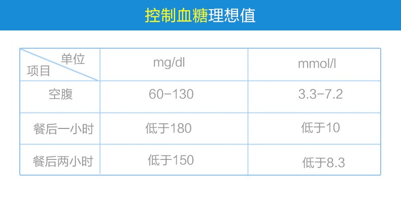 美國進口 會好優(yōu)測型血糖儀家用血糖測試儀 送50條血糖試紙測血糖