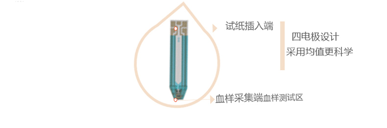 美國進口 會好優(yōu)測型血糖儀家用血糖測試儀 送50條血糖試紙測血糖