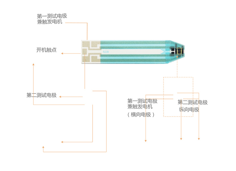 美國進口 會好優(yōu)測型血糖儀家用血糖測試儀 送50條血糖試紙測血糖