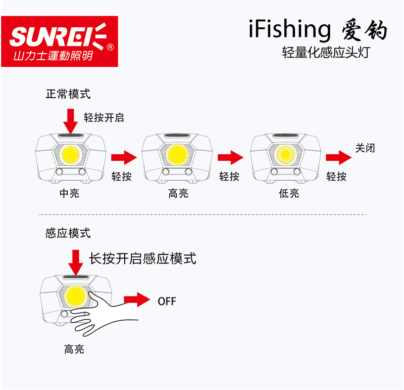 愛(ài)釣輕量化感應(yīng)頭燈