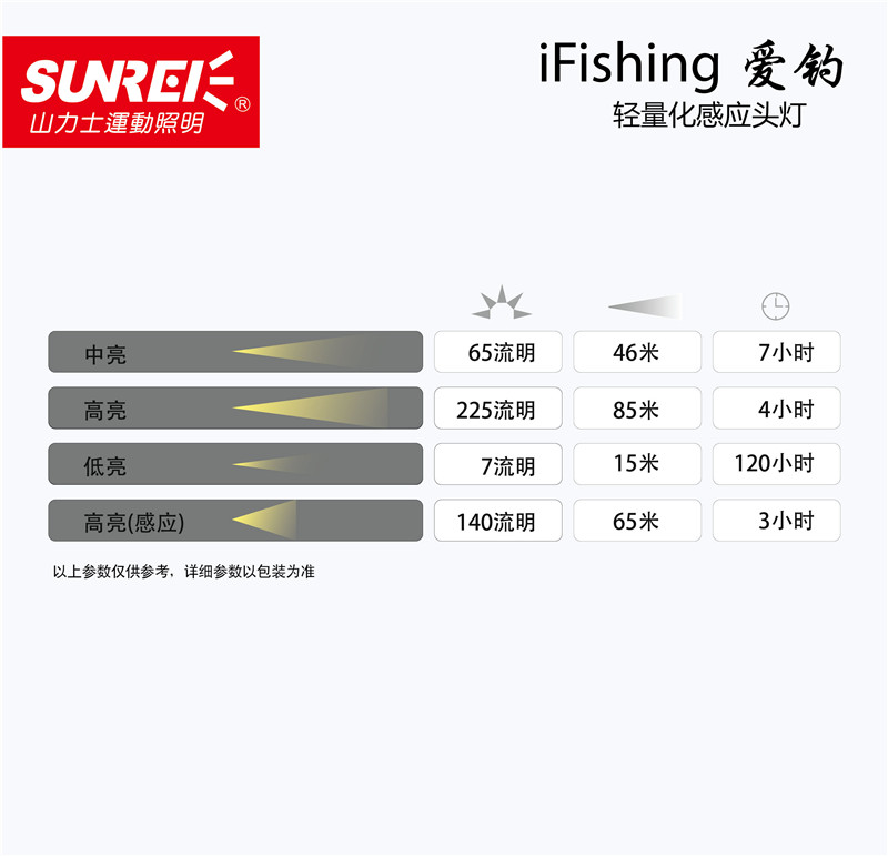 愛(ài)釣輕量化感應(yīng)頭燈