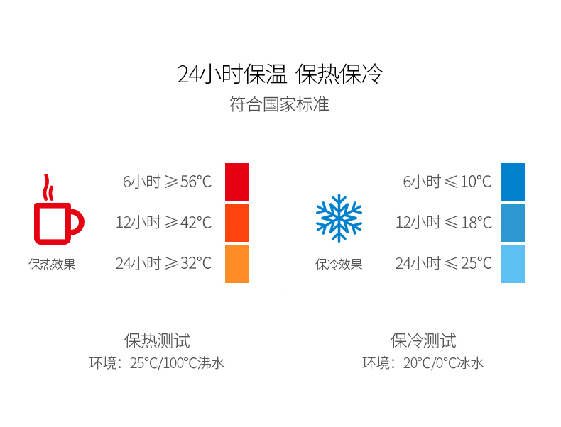 清水304不銹鋼真空保溫杯男女士創(chuàng)意水杯學(xué)生迷你可愛(ài)便攜水杯子