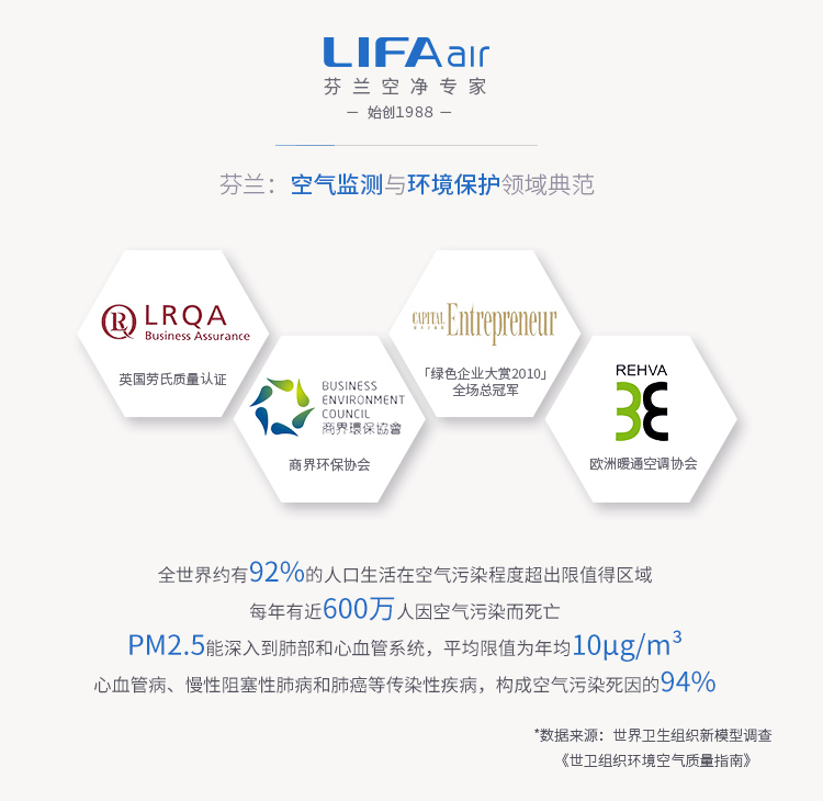 LIFAair LAC50全智能車(chē)載空氣凈化器KJ50G-L05 高效去除甲醛PM2.5