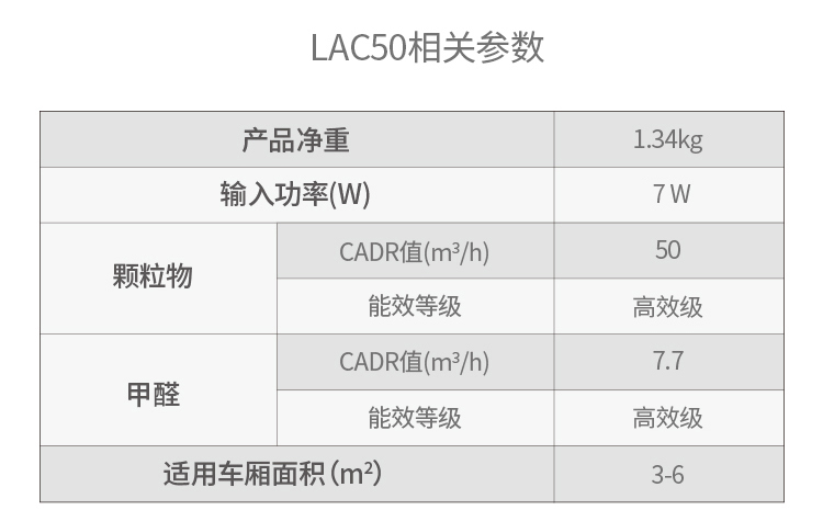 LIFAair LAC50全智能車(chē)載空氣凈化器KJ50G-L05 高效去除甲醛PM2.5