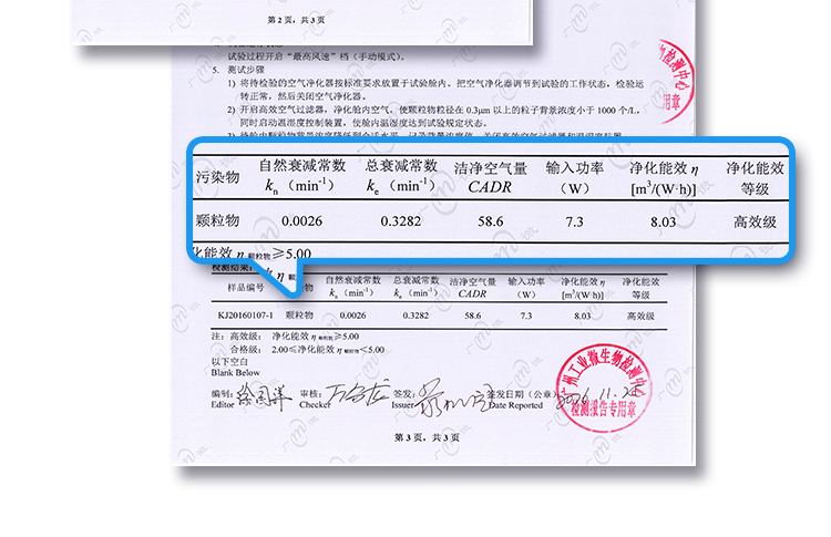 LIFAair LAC50全智能車(chē)載空氣凈化器KJ50G-L05 高效去除甲醛PM2.5