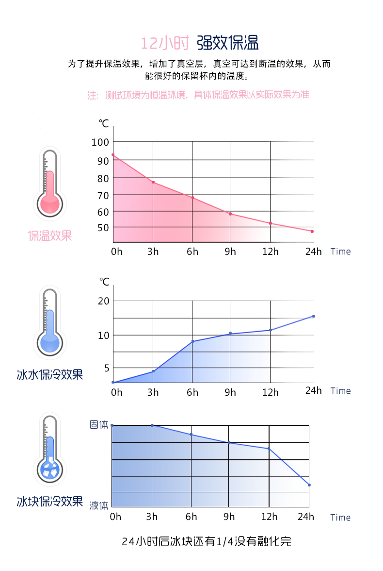 羅迪保溫杯、手柄保溫杯