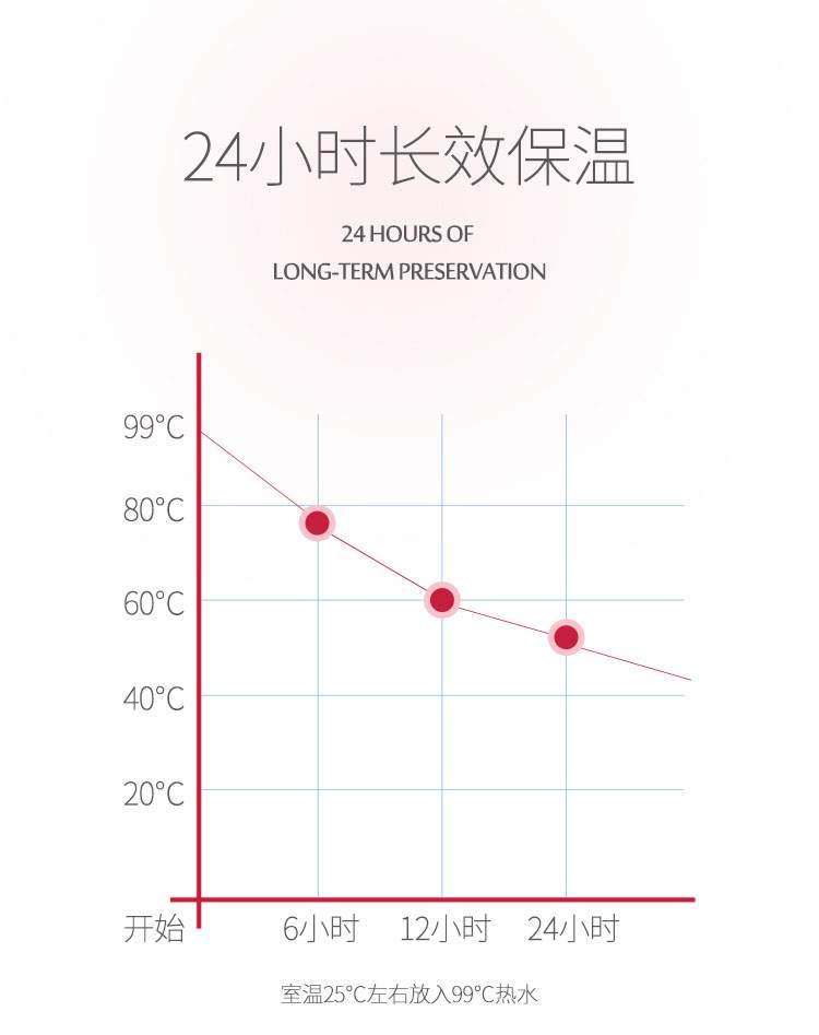 樂(lè)扣樂(lè)扣（LOCK&LOCK）家用真空保溫壺